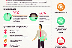 Старт отбора на программу стажировки в Правительстве Москвы